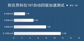   别克昂科拉深度测试