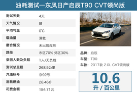 2017款东风日产启辰T90 2.0L CVT领尚版评测