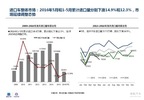 2016年5月中国进口汽车市场情况