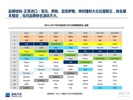 2017年8月中国进口汽车市场情况