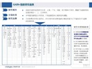 GAIN指数分析（2015-8月）