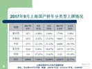 2017年9月上海汽车市场上牌情况及市场消费特点