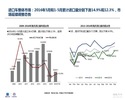 2016年5月中国进口汽车市场情况