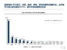 2017年11月中国进口汽车市场情况