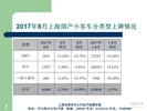 2017年8月上海汽车市场上牌情况及市场消费特点