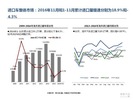 2017年11月中国进口汽车市场情况