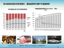2016年中国进口汽车市场预测