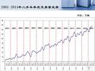 2014年11月中国二手车交易市场情况分析