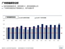 2015年8月广州市场观察月报