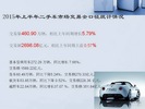 2015年6月中国二手车交易市场情况分析