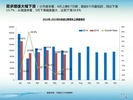 近期中国进口车市场形势分析