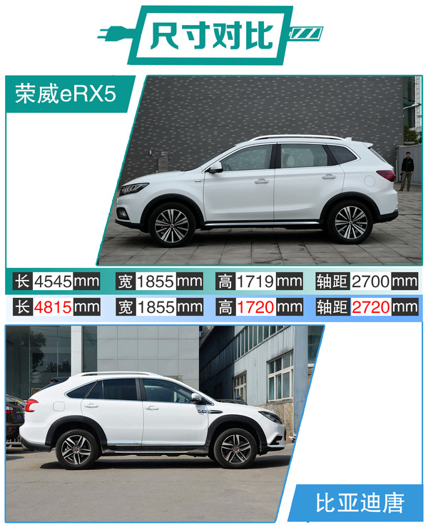 一山怎能容二虎荣威erx5比亚迪唐谁更强