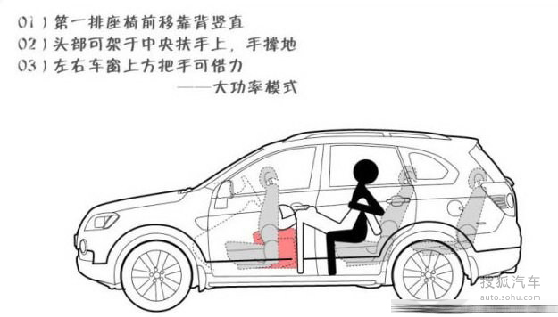 绝密!车震姿势图解(少儿不宜)