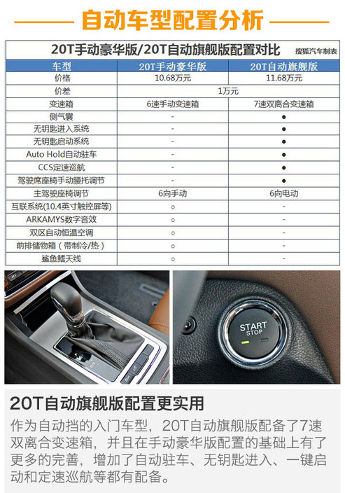 首推20t自动旗舰版上汽荣威i6购车手册