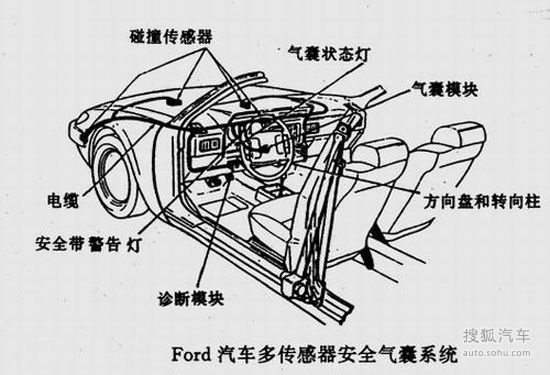 汽车气囊位置图解图片